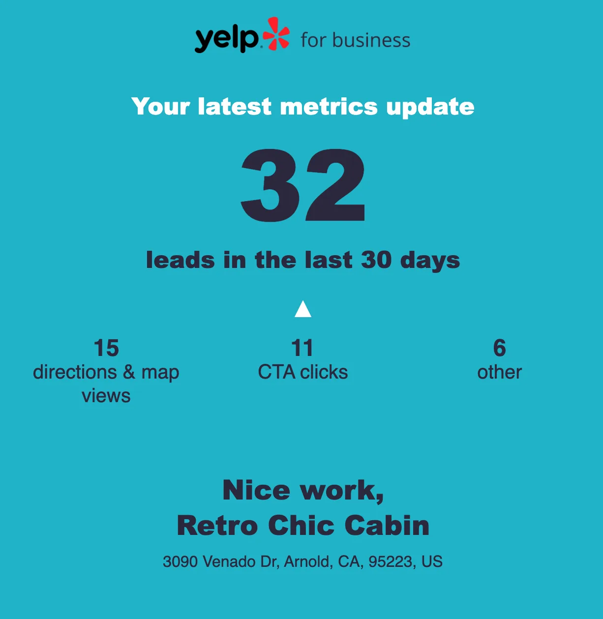 Yelp business profile for a vacation rental showing 32 leads captured in the last 30 days
