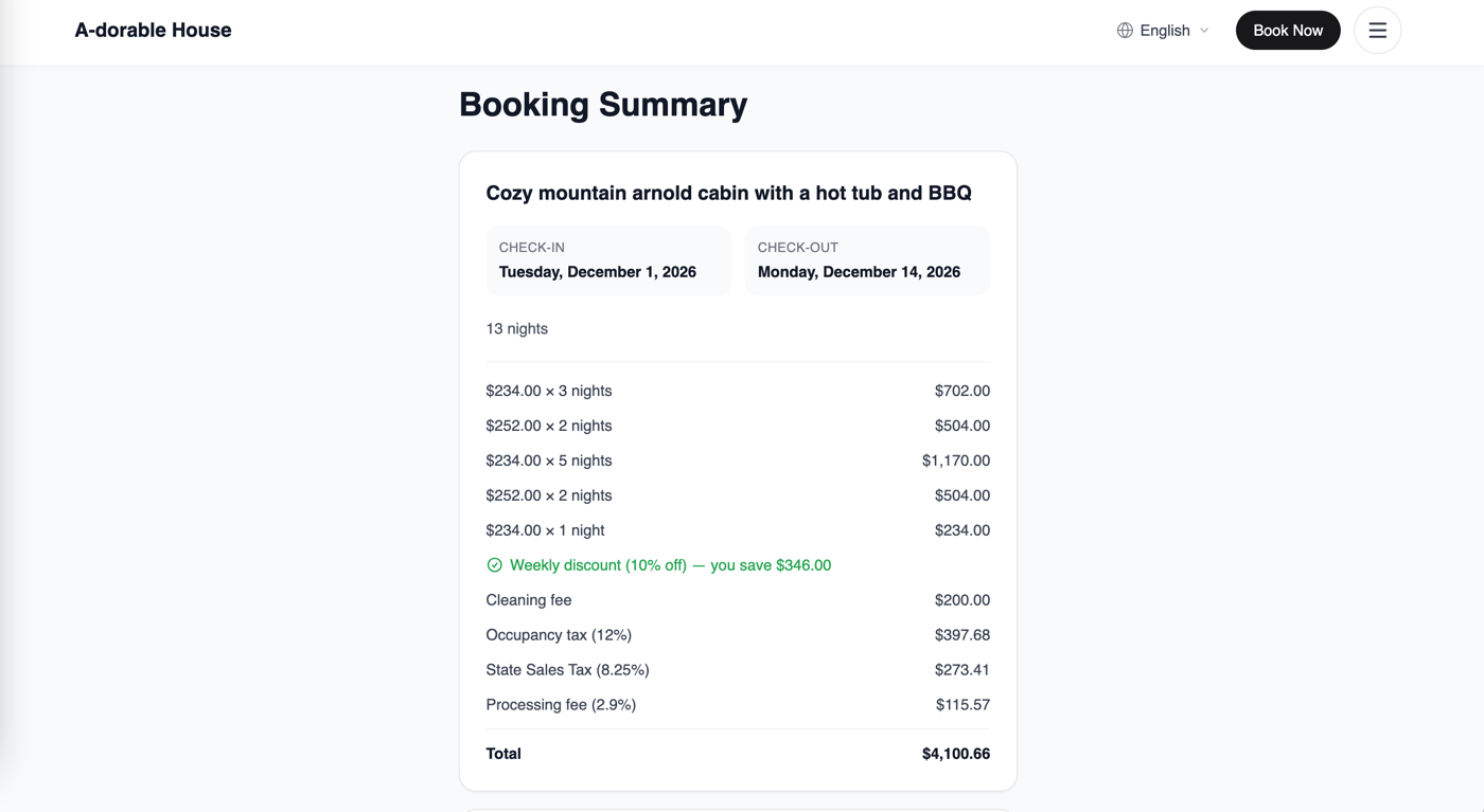 Guest booking summary for a 13-night stay showing $234 weekday and $252 weekend nightly rates, the line Weekly discount 10% off you save $346.00, cleaning fee, taxes, and a total of $4,100.66